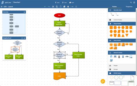 microsoft Visio flowchart template